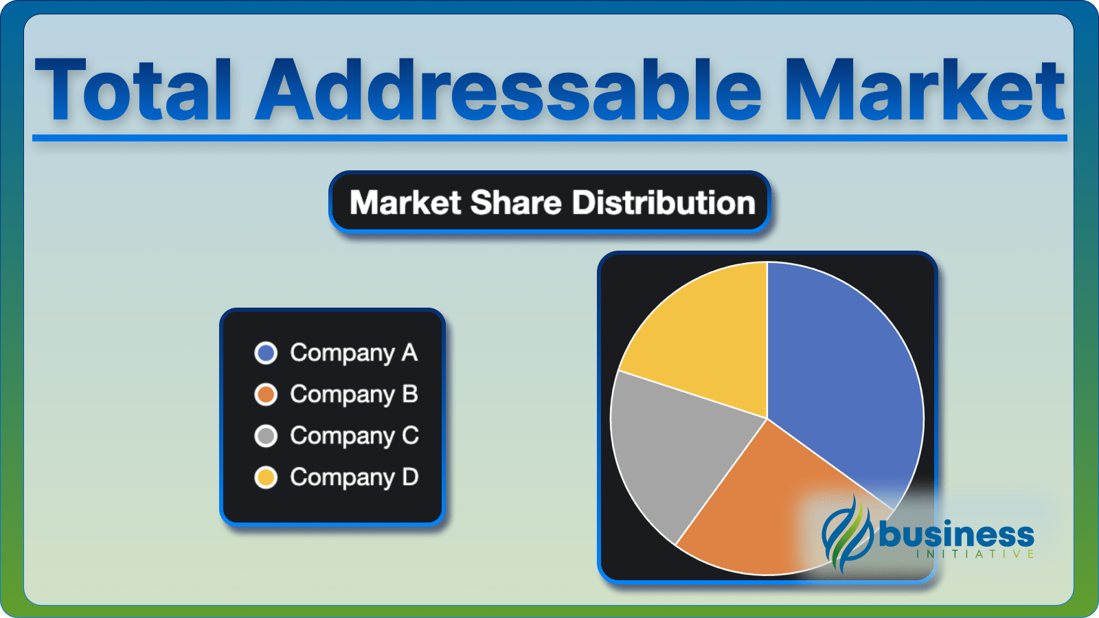 Total Addressable Market (TAM): The Complete Guide to Market Sizing for Business Success in 2025 Article Thumbnail