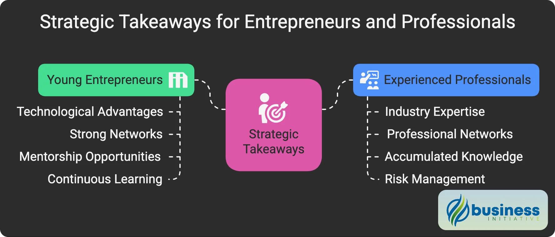 Age of Entrepreneurs Key Takeaways Age of Entrepreneurs Key Takeaways