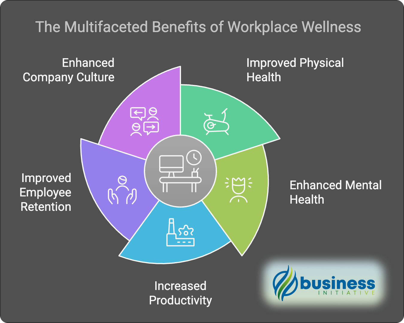 benefits of workplace wellness programs