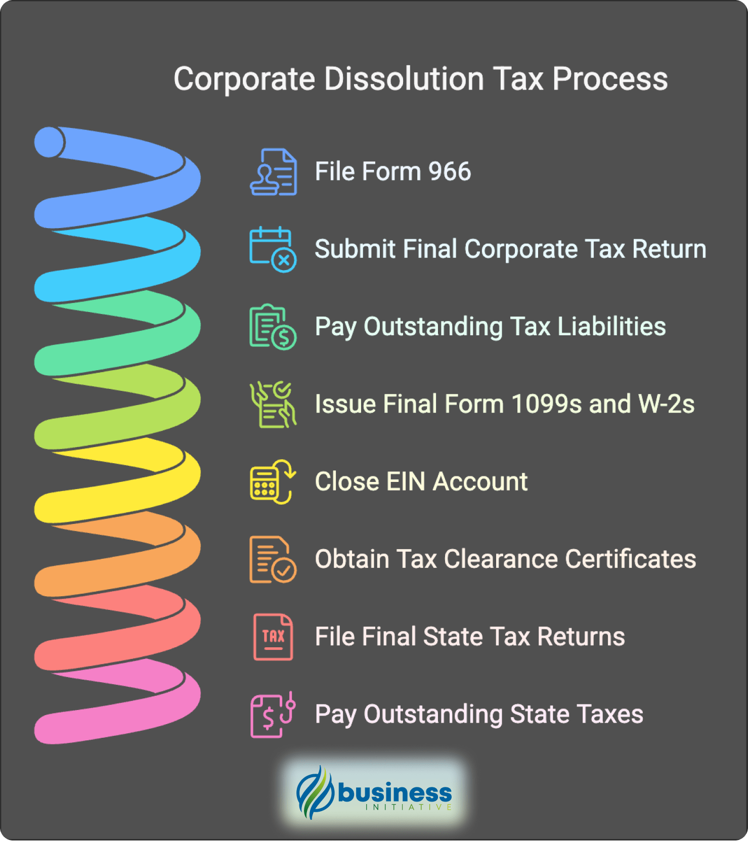 Tax considerations when dissolving a corporation