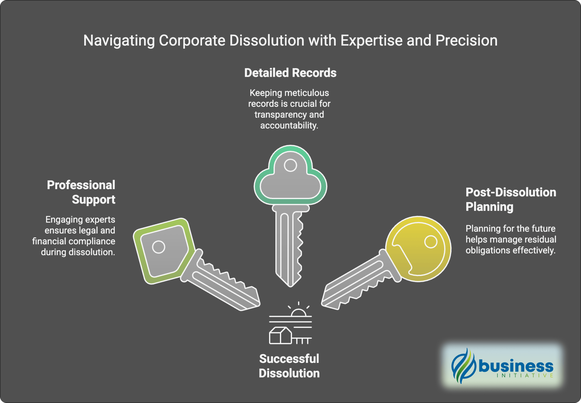 Key steps and best practices for dissolving your corporation