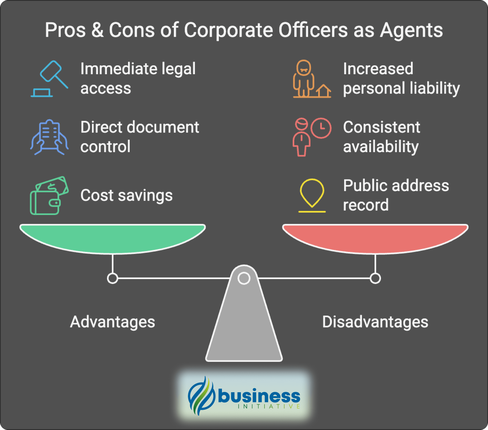 Corporate officer registered agent comparison chart