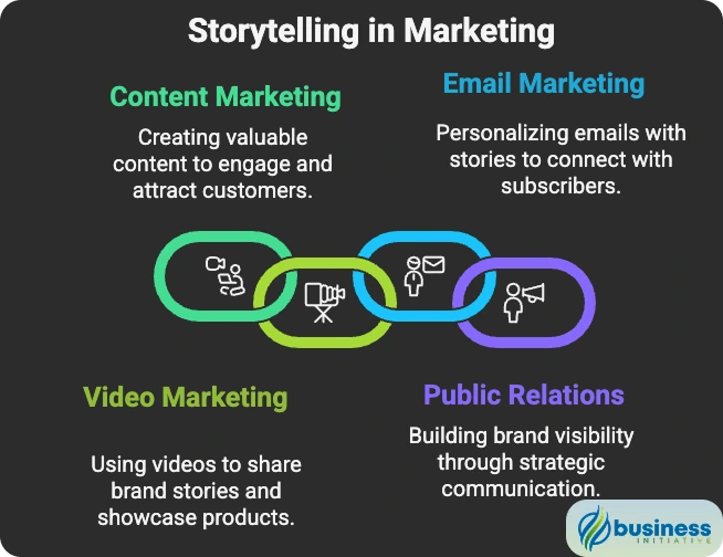how storytelling in content builds brand loyalty across marketing channels how to use storytelling in content to build brand loyalty through marketing communications