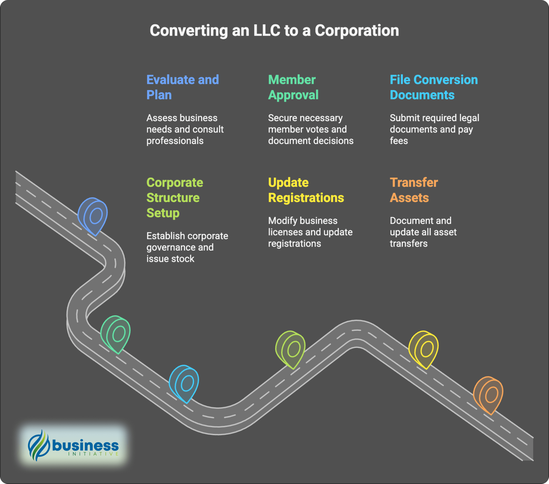 Steps to convert an LLC to a corporation