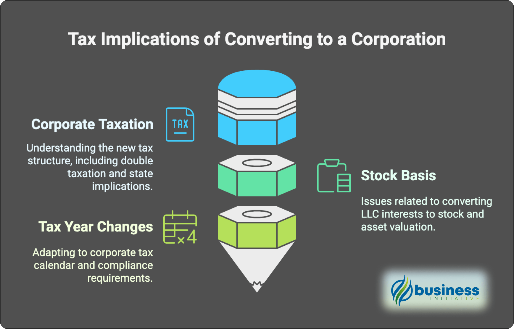 Tax implications of converting an LLC to a corporation