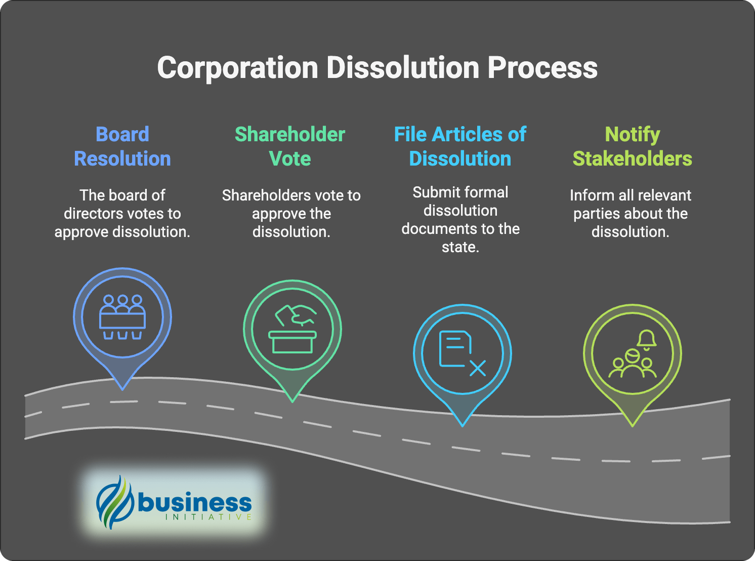 Steps to dissolve a corporation