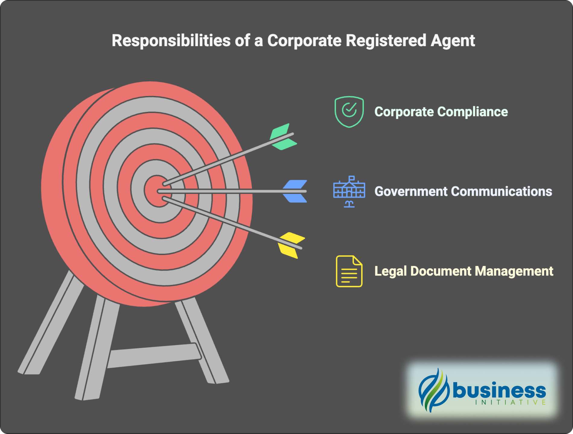 Key duties and obligations of corporate registered agents