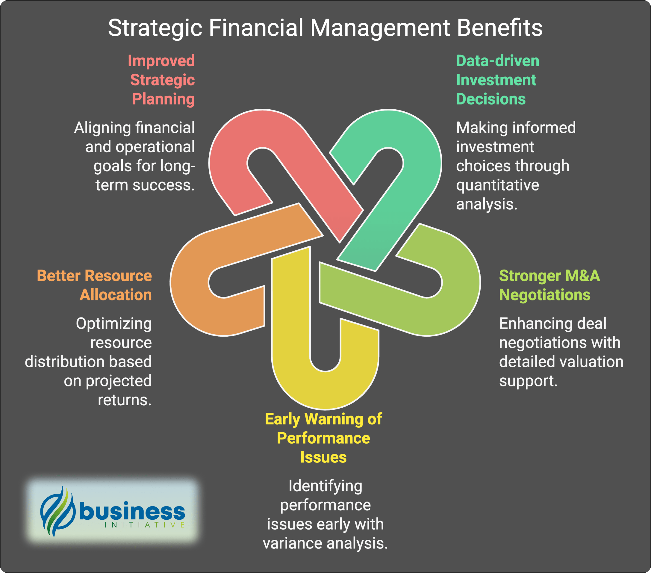 Key benefits of DCF analysis for business management and growth