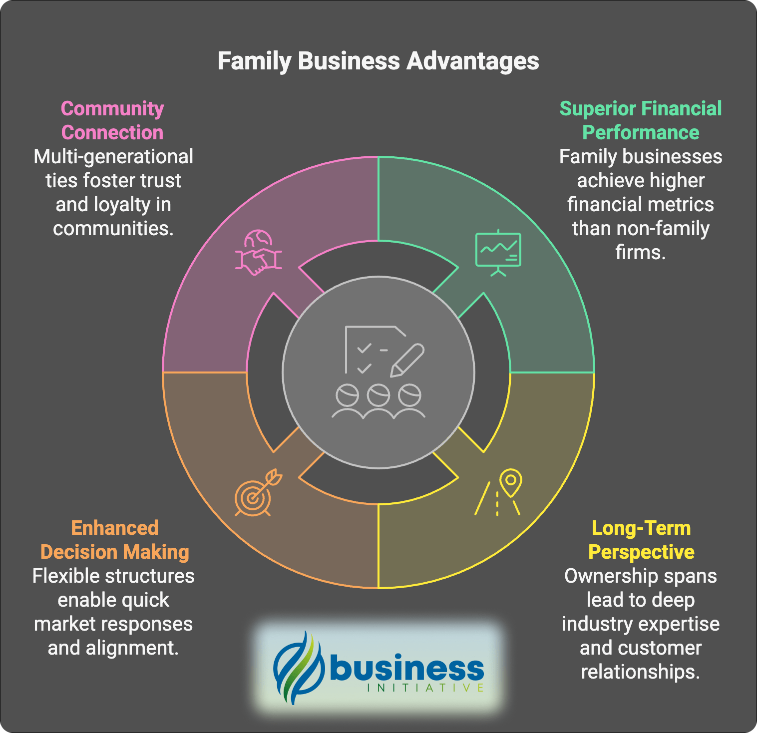 benefits of family owned businesses