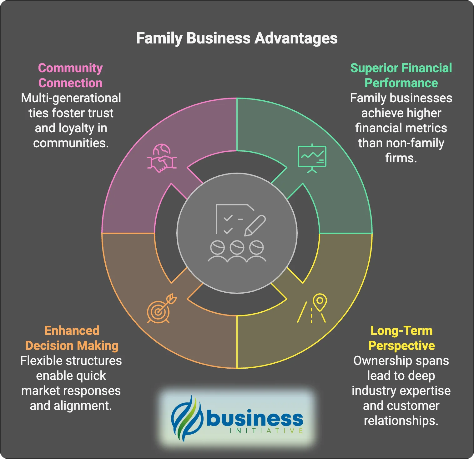 family business advantages benefits of family owned businesses