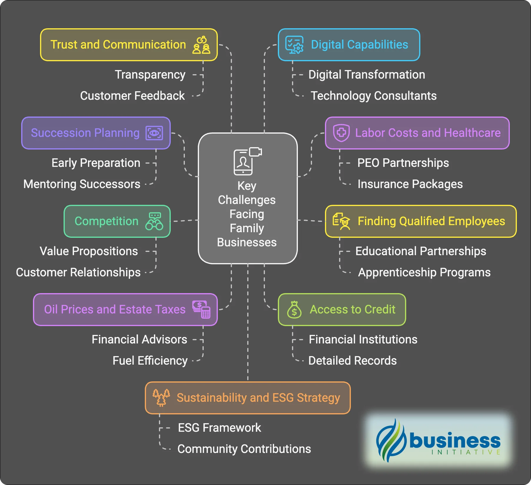 what percentage of businesses are family owned small family owned businesses