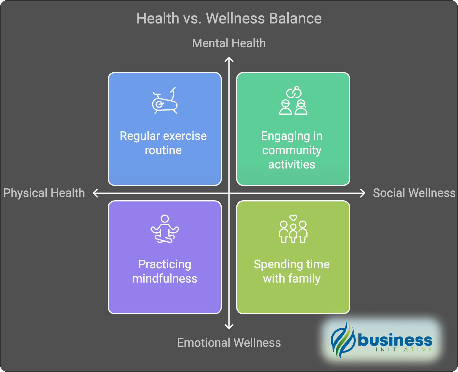 employee wellness programs examples