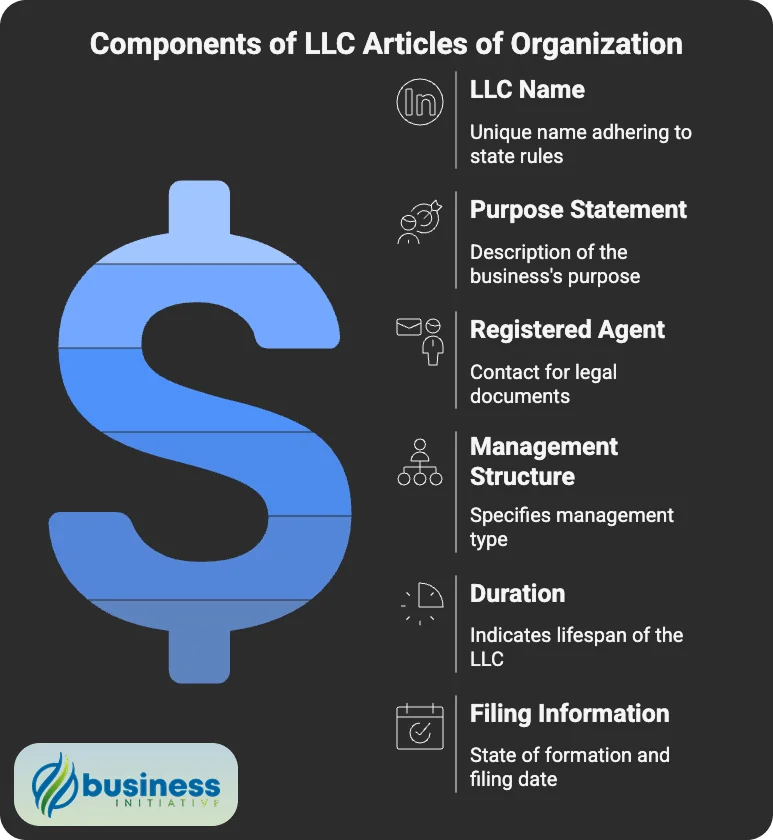 formation documents for llc how to fill out llc form