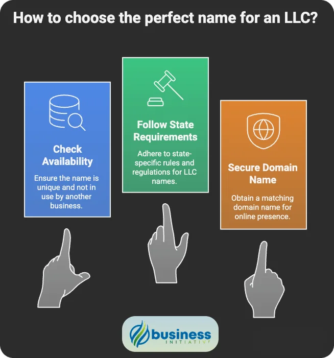 steps to opening an llc what is the best step for business entity formation