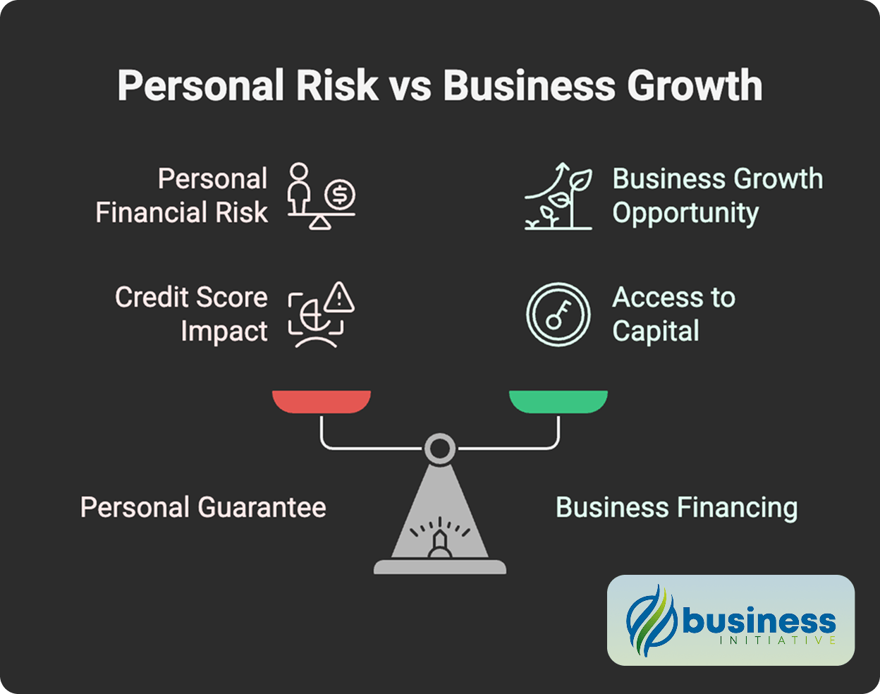 Understanding LLC and Personal Credit Score Dynamics LLC Personal Credit Impact Factors