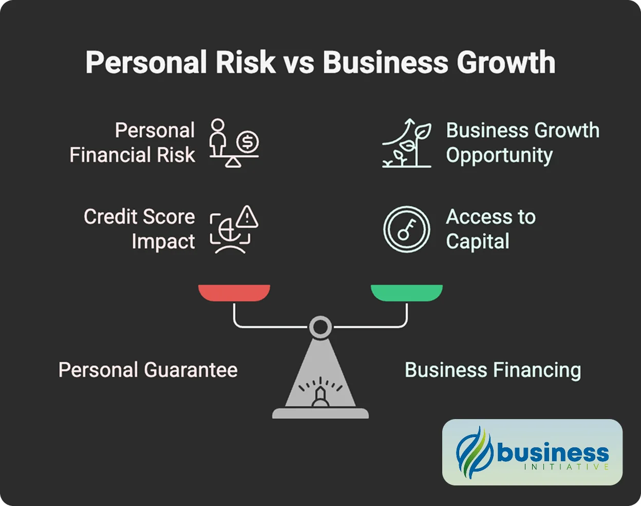 Understanding LLC and Personal Credit Score Dynamics LLC Personal Credit Impact Factors