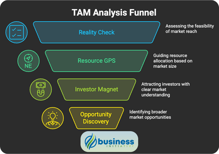 understanding total addressable market for business growth total addressable market definition and importance