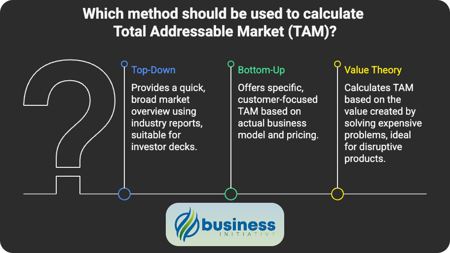 how to calculate total addressable market TAM calculation methods and frameworks