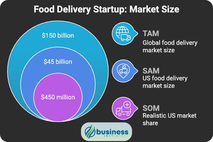understanding market sizing with TAM SAM SOM analysis TAM SAM SOM market sizing framework