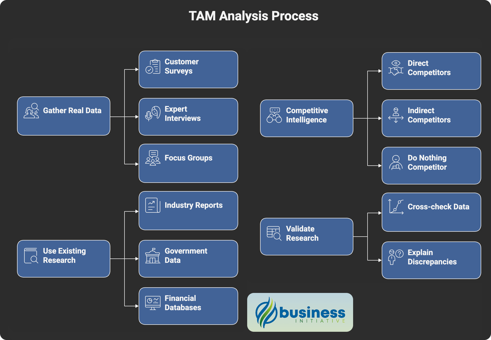 effective market research methods for calculating TAM market research techniques for TAM analysis