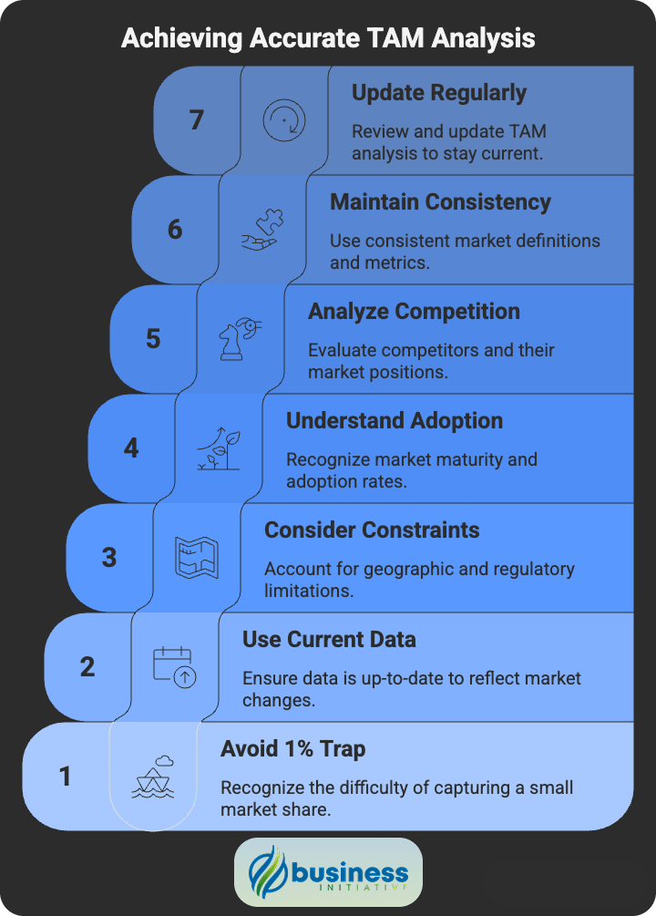 avoiding pitfalls in total addressable market analysis common TAM calculation mistakes and how to avoid them