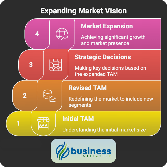 successful TAM analysis examples from leading companies real-world TAM analysis case studies and examples