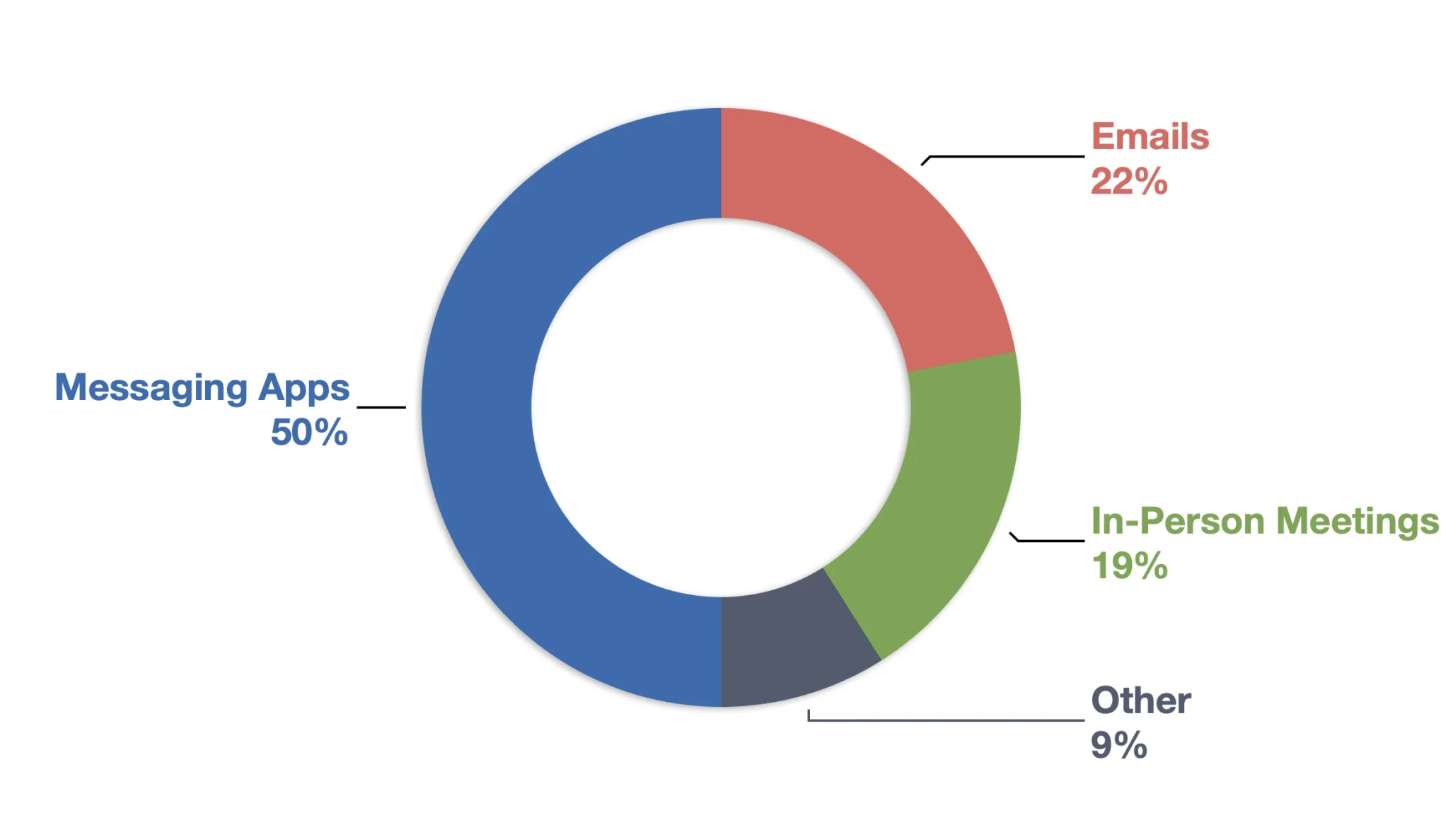 working remotely statistics and telecommuting statistics showing remote work productivity 2025 stats on remote working communication and virtual workforce statistics for business scalability